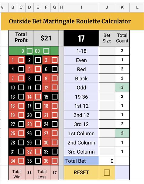 What is a Roulette Strategy Calculator?